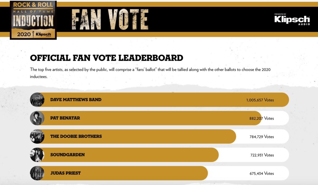 Rock Hall fan vote no indicator this year
